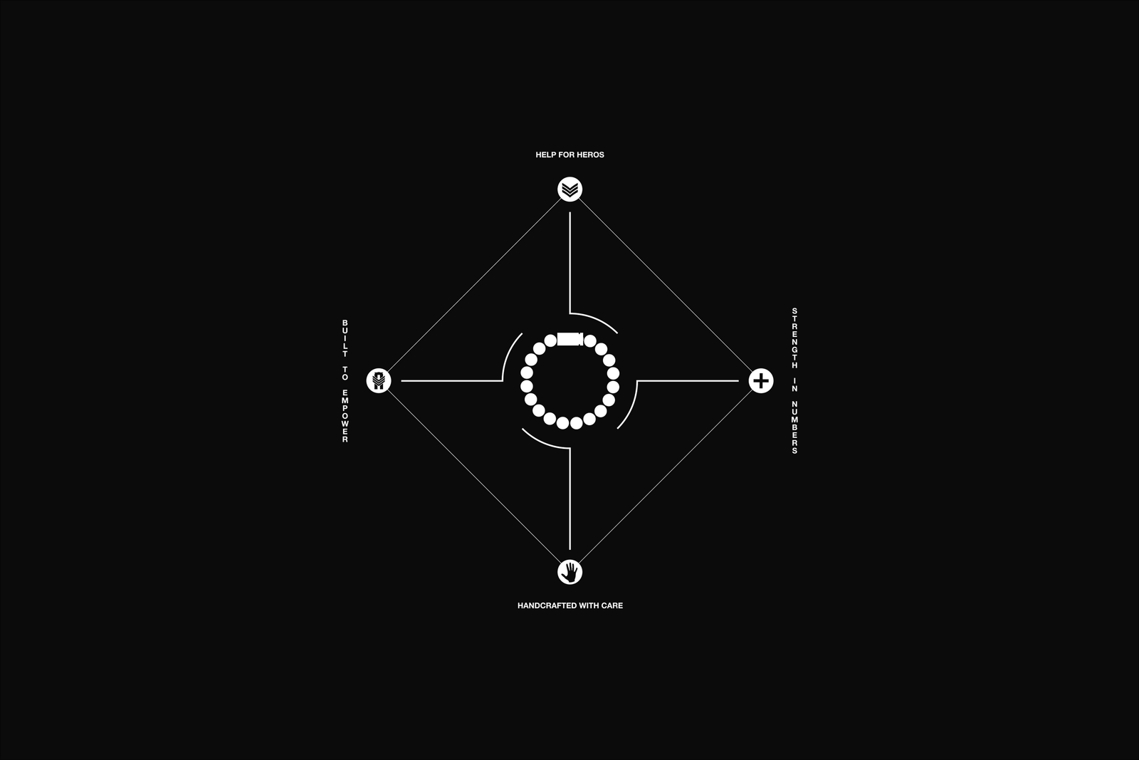Brass & Unity brand refinement 3